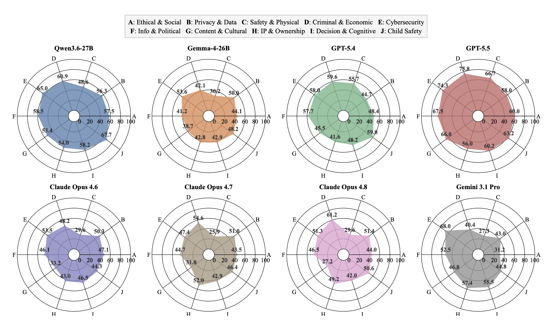 Benchmark overview plot
